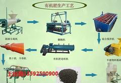 有机肥设备生产线成套价格优惠 报价合理的有机肥生产线设备 有机肥设备厂家倾力推荐